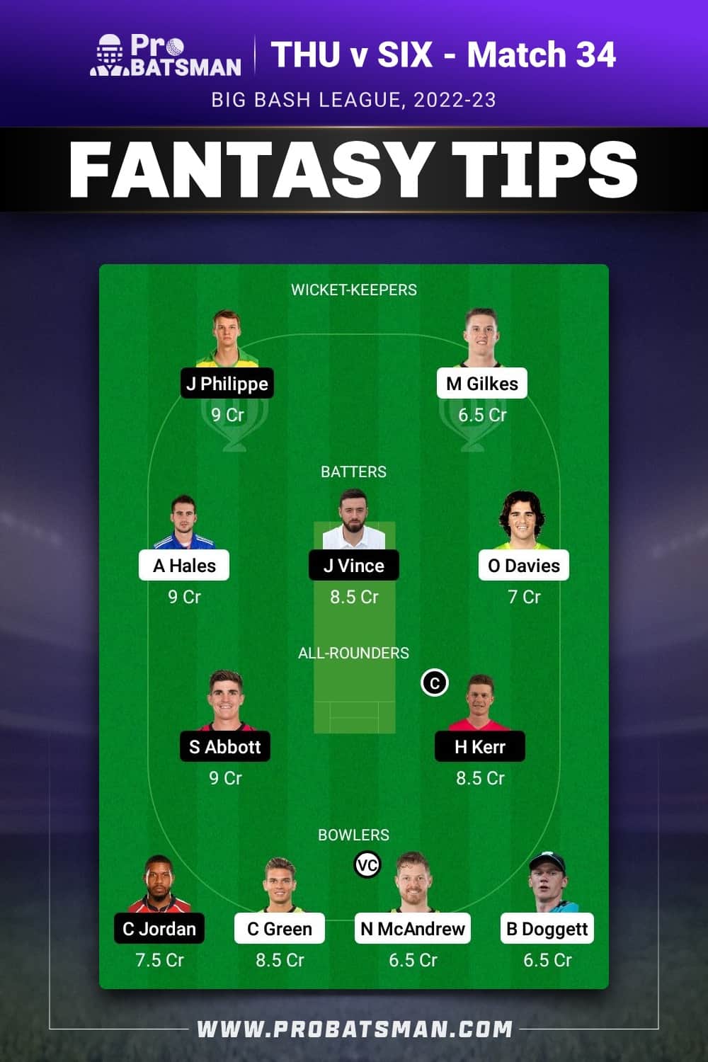 THU vs SIX Dream11 Prediction - Fantasy Team 2