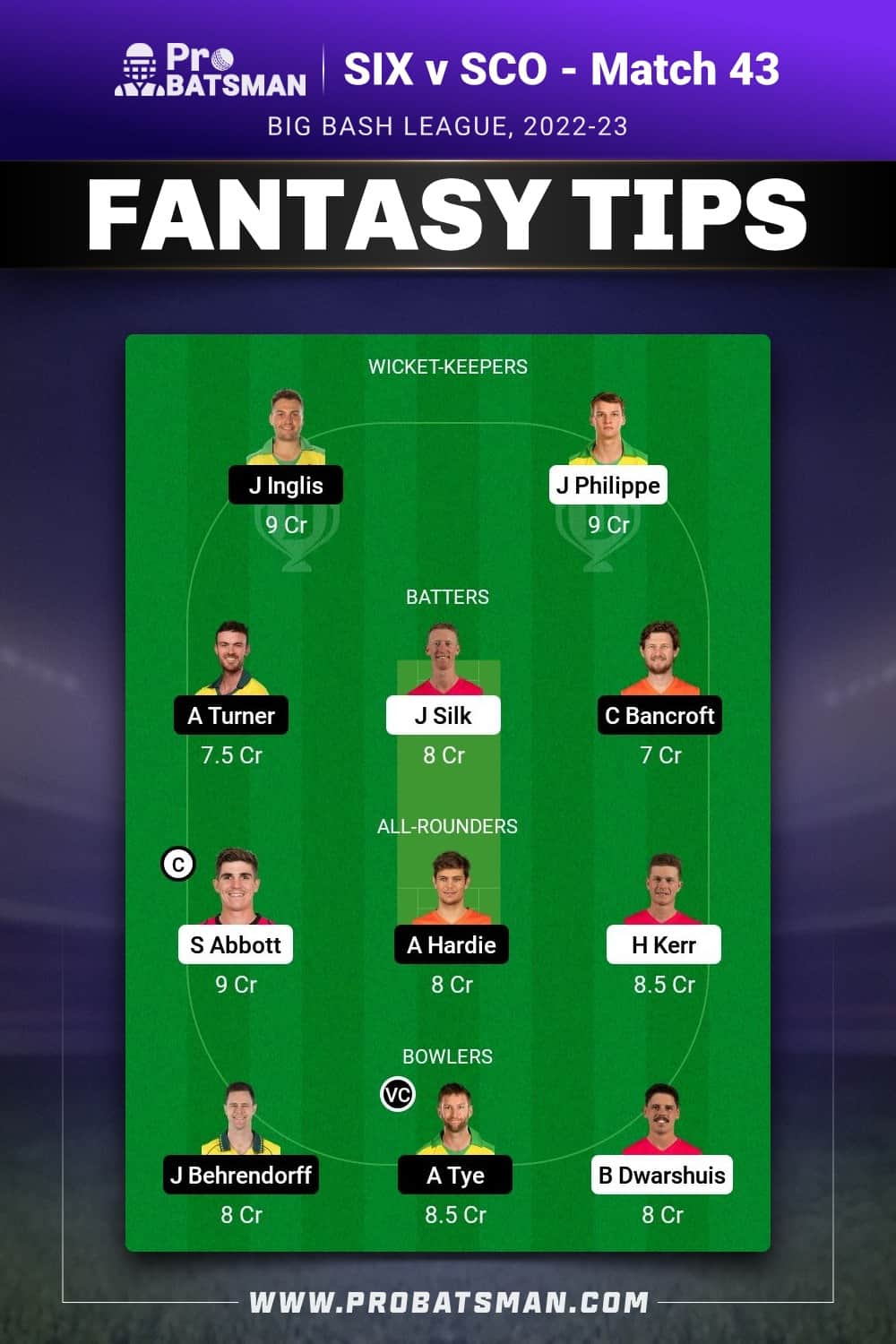 SIX vs SCO Dream11 Prediction - Fantasy Team 1