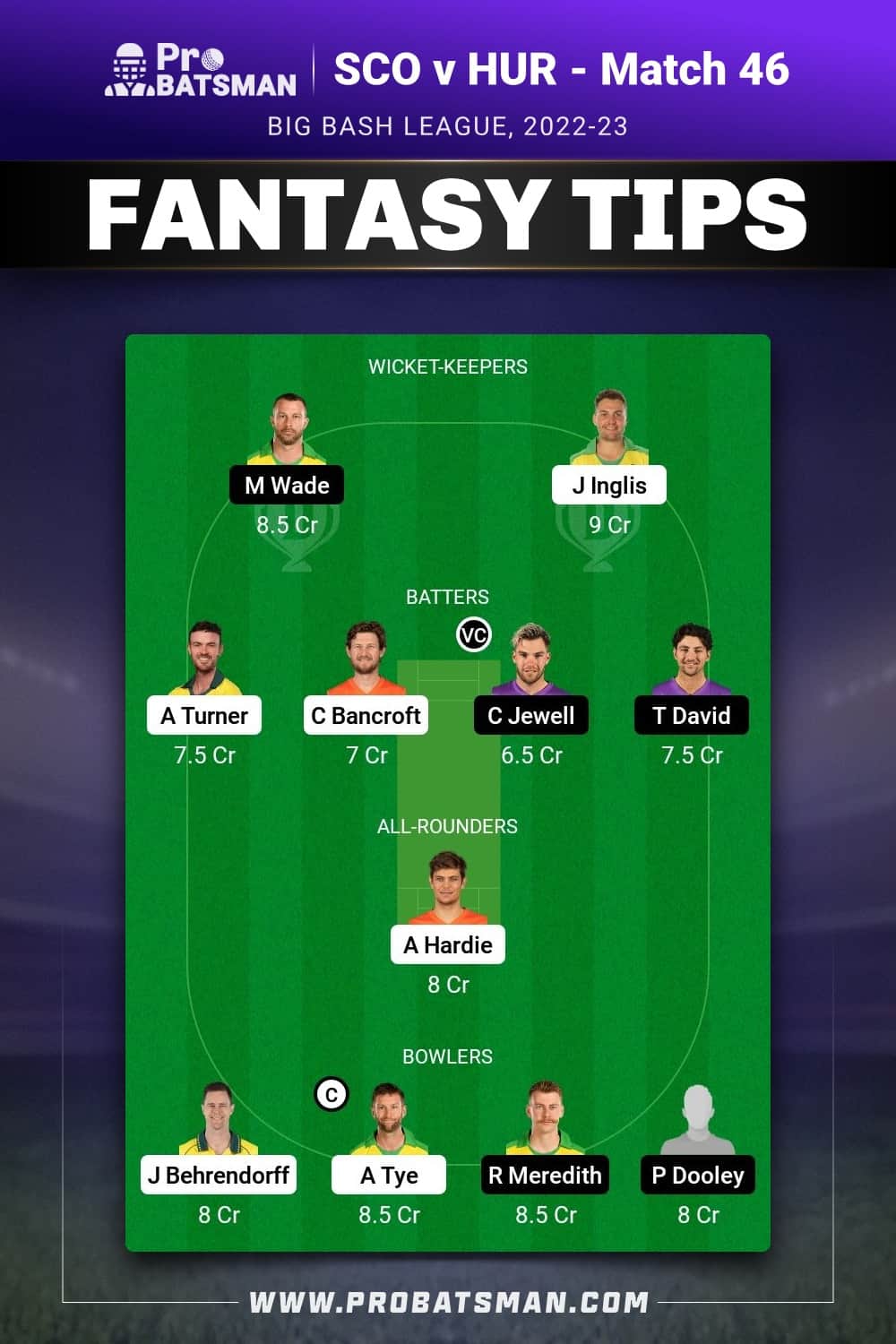 SCO vs HUR Dream11 Prediction - Fantasy Team 1