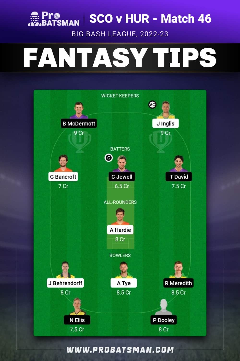 SCO vs HUR Dream11 Prediction - Fantasy Team 2