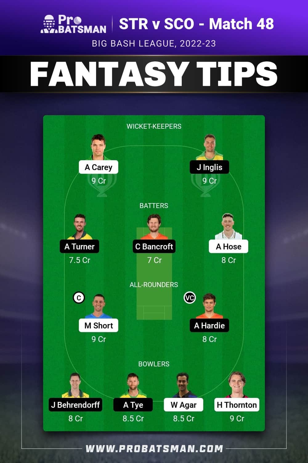 STR vs SCO Dream11 Prediction - Fantasy Team 1