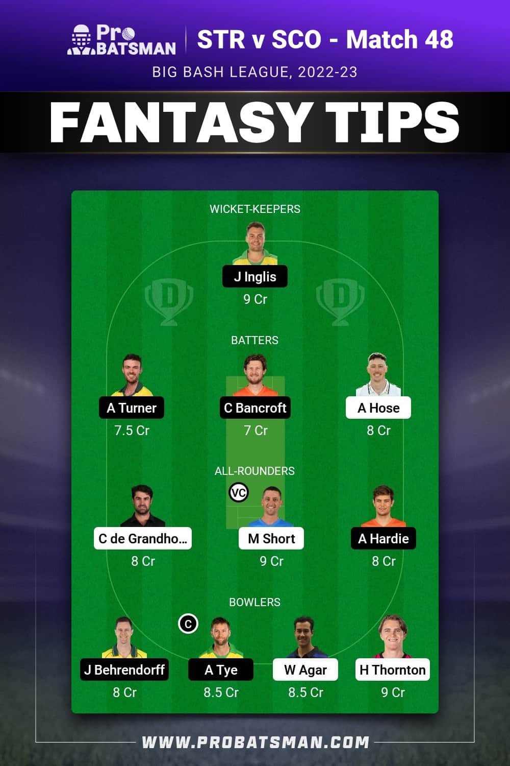 STR vs SCO Dream11 Prediction - Fantasy Team 2