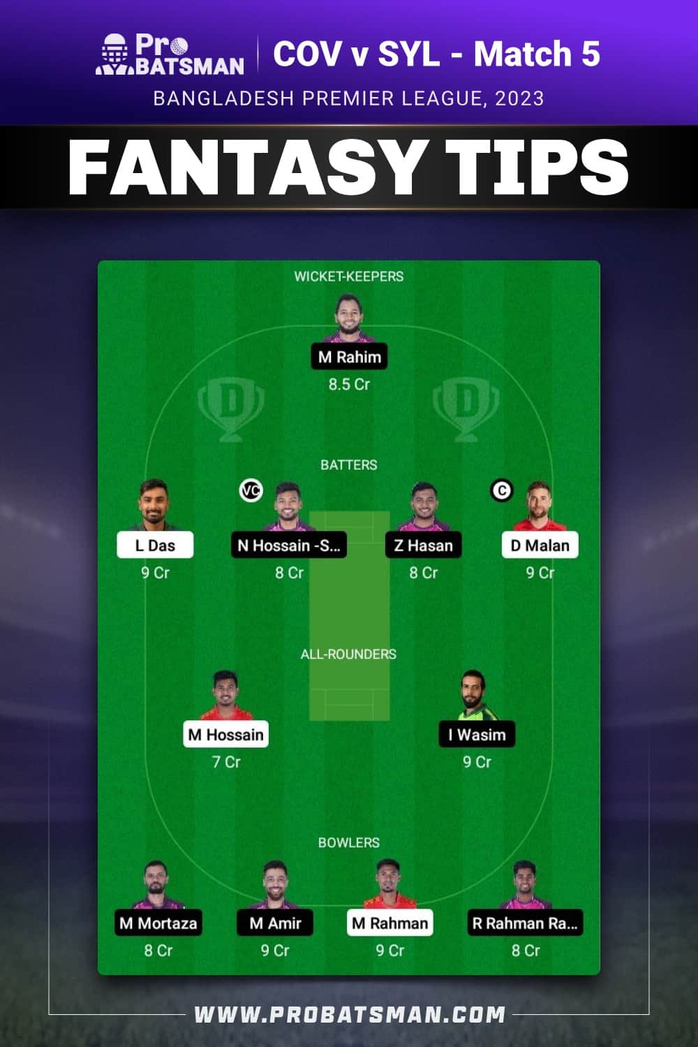 COV vs SYL Dream11 Prediction - Fantasy Team 1