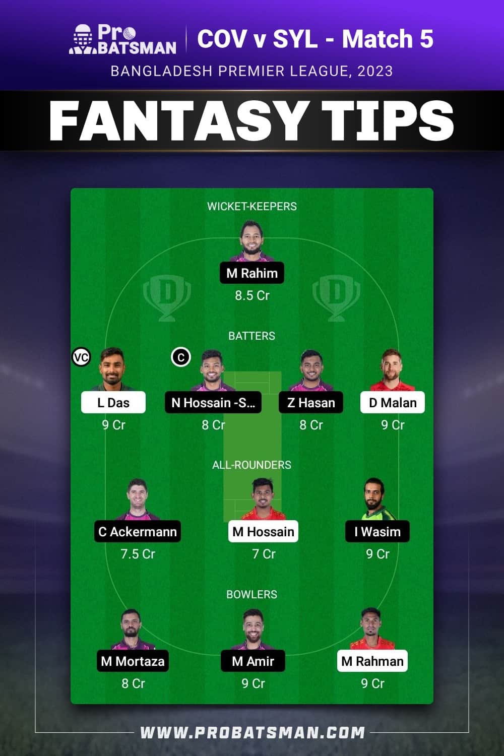 COV vs SYL Dream11 Prediction - Fantasy Team 2