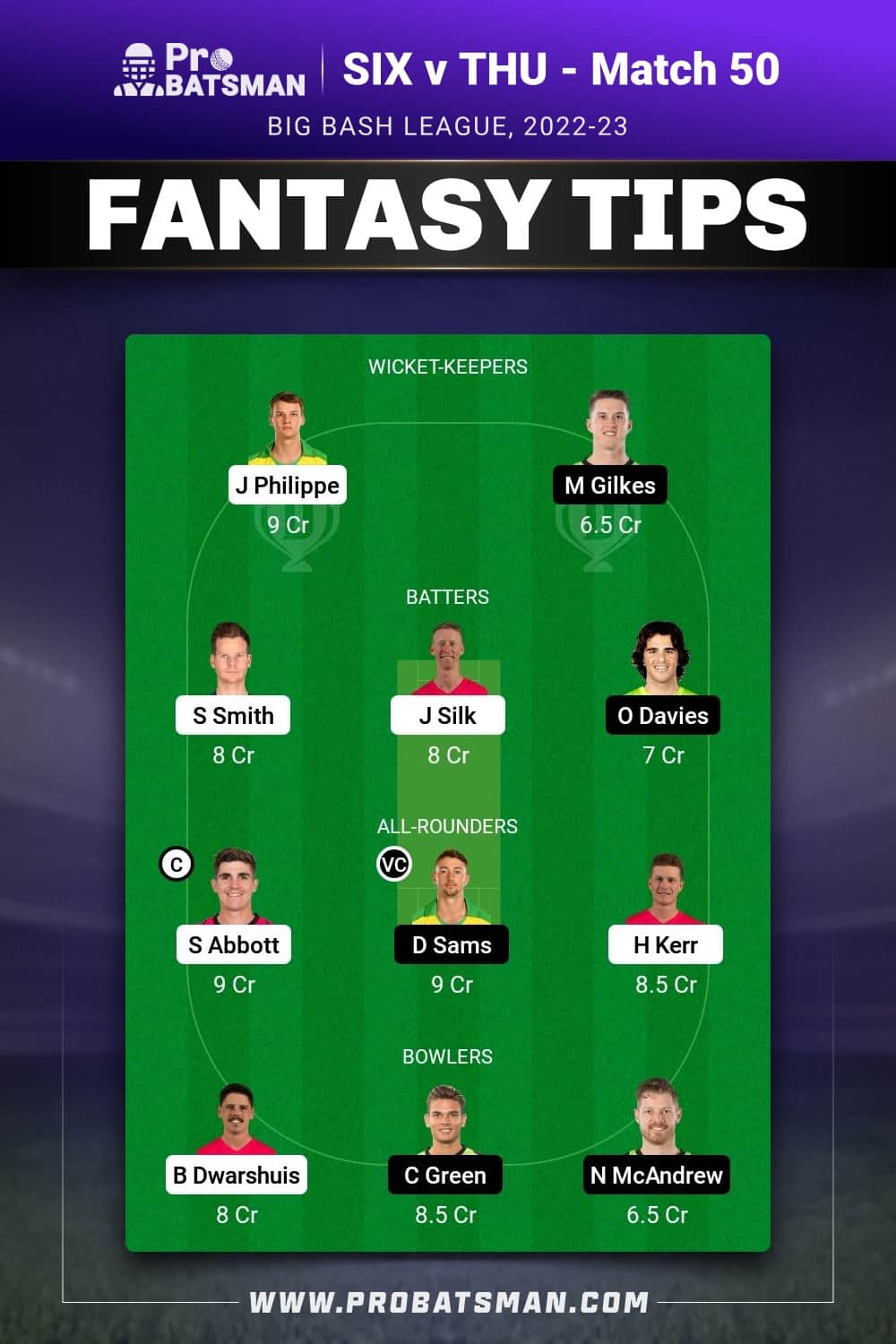 SIX vs THU Dream11 Prediction - Fantasy Team 1