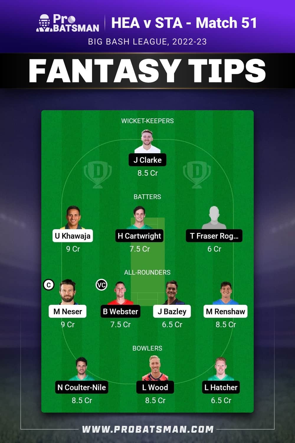 HEA vs STA Dream11 Prediction - Fantasy Team 1