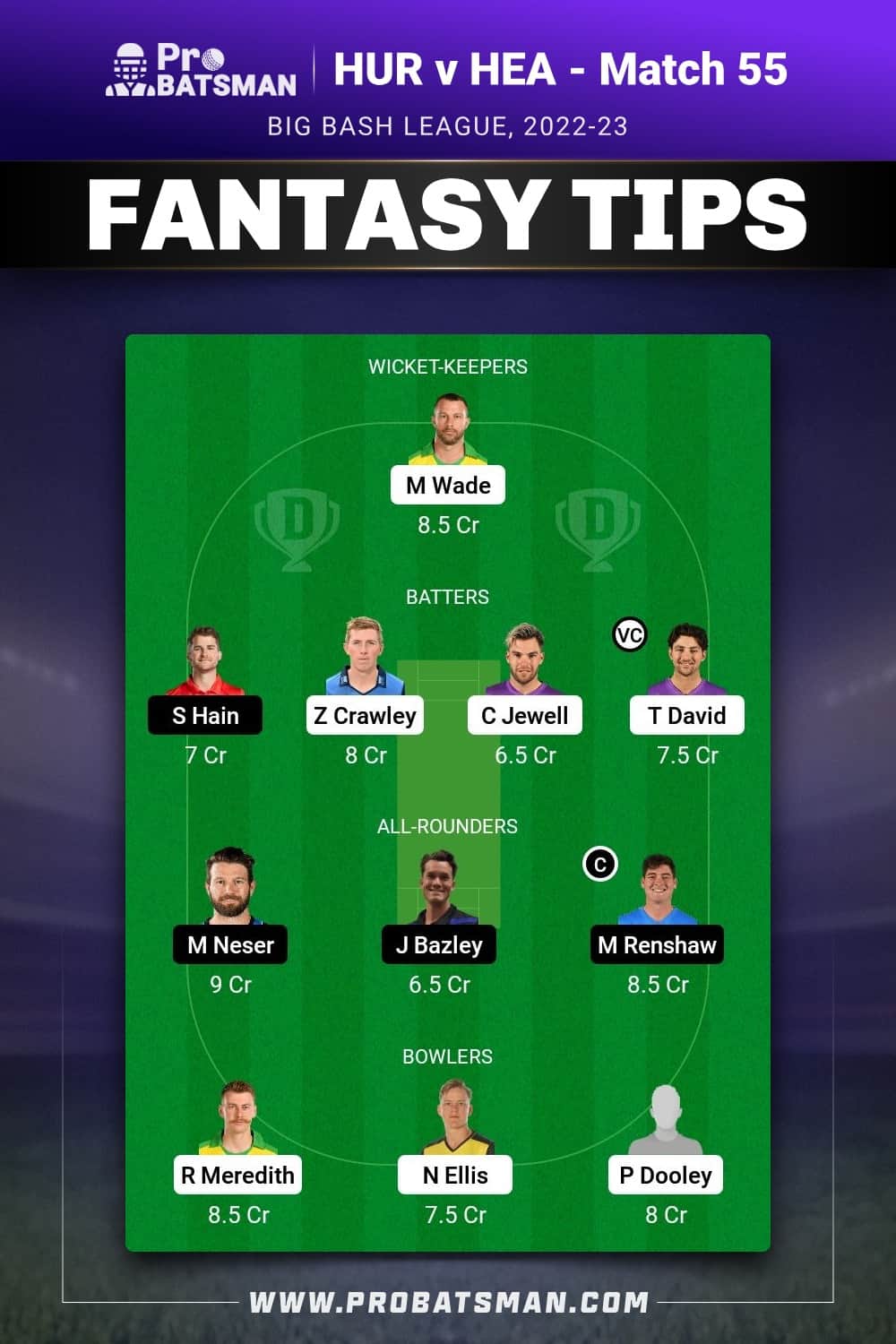 HUR vs HEA Dream11 Prediction - Fantasy Team 2