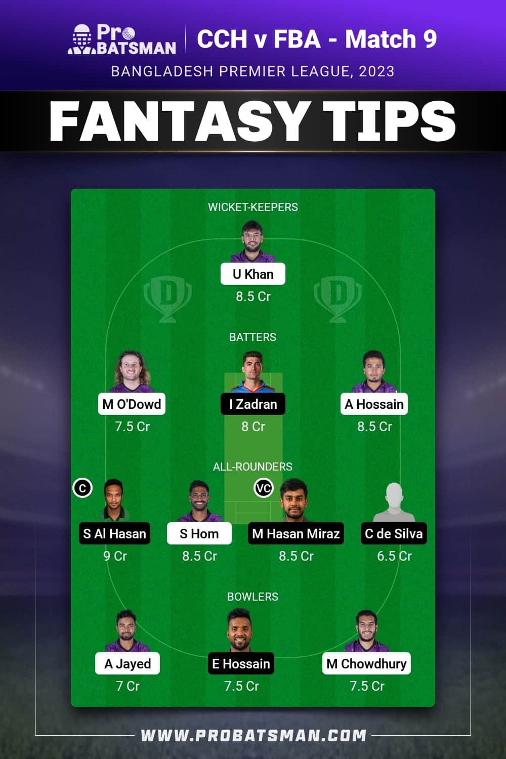 CCH vs FBA Dream11 Prediction - Fantasy Team 1 CCH vs FBA Dream11 Prediction - Fantasy Team 1