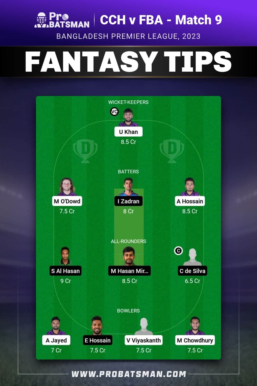 CCH vs FBA Dream11 Prediction - Fantasy Team 2 CCH vs FBA Dream11 Prediction - Fantasy Team 2