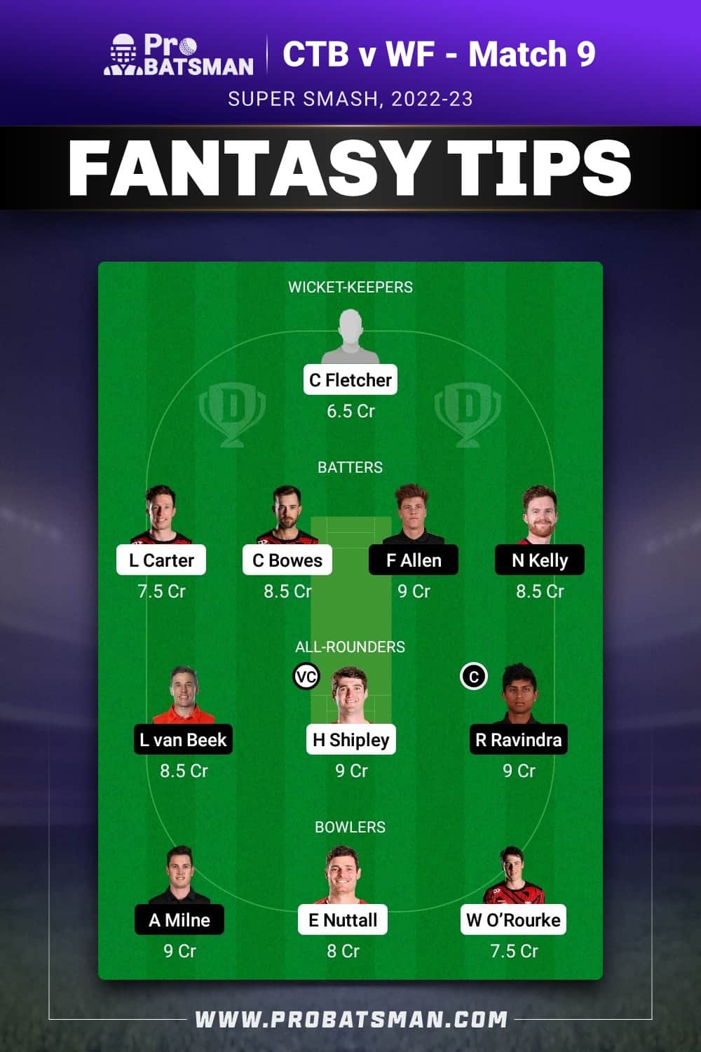 CTB vs WF Dream11 Prediction - Fantasy Team 1