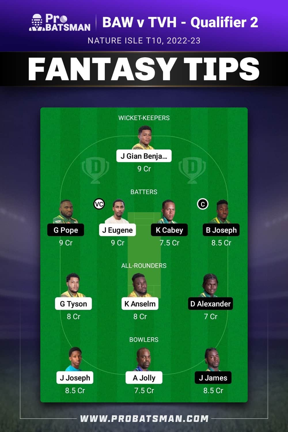 BAW vs TVH Dream11 Prediction - Fantasy Team 2 BAW vs TVH Dream11 Prediction - Fantasy Team 2