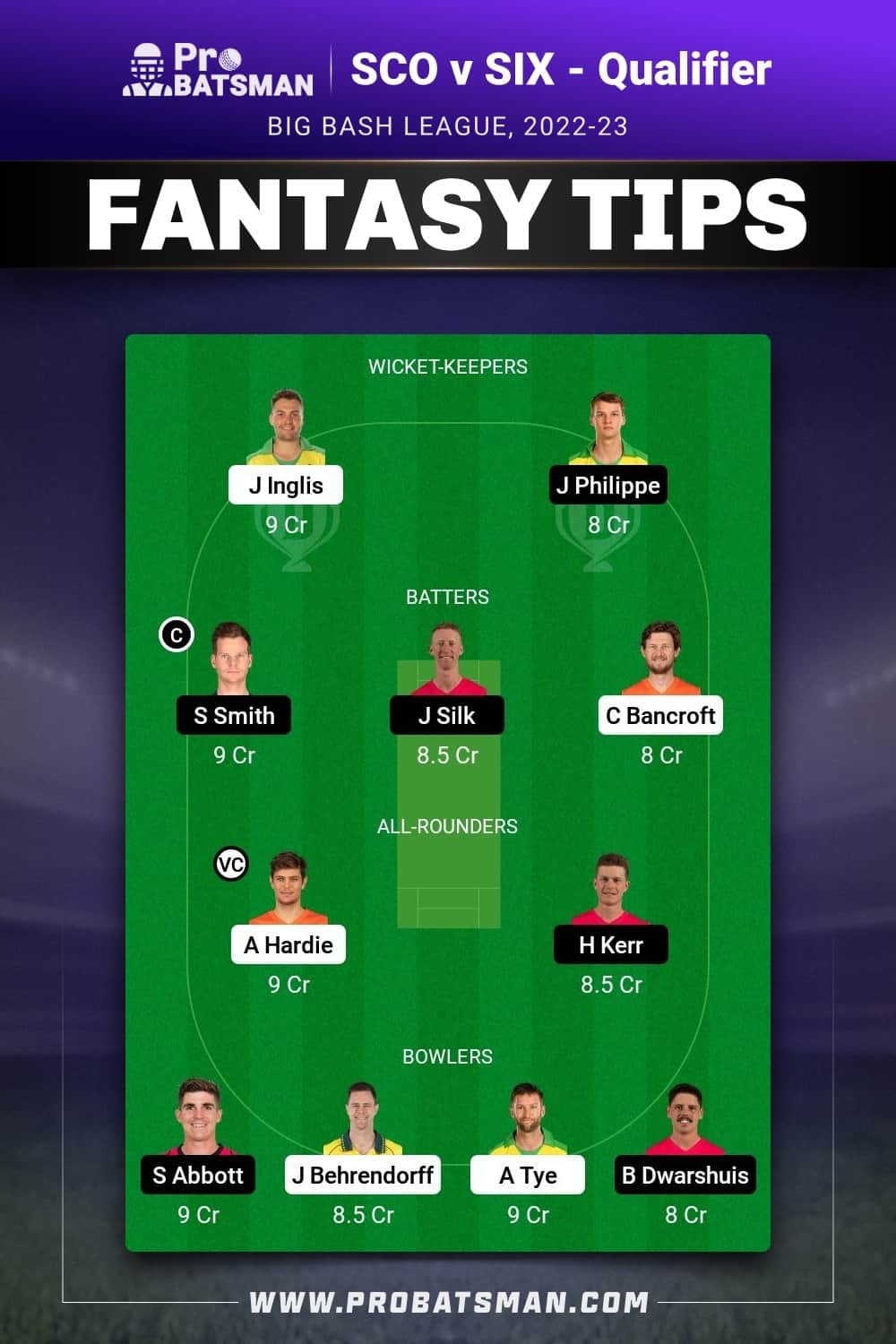 SCO vs SIX Dream11 Prediction - Fantasy Team 1