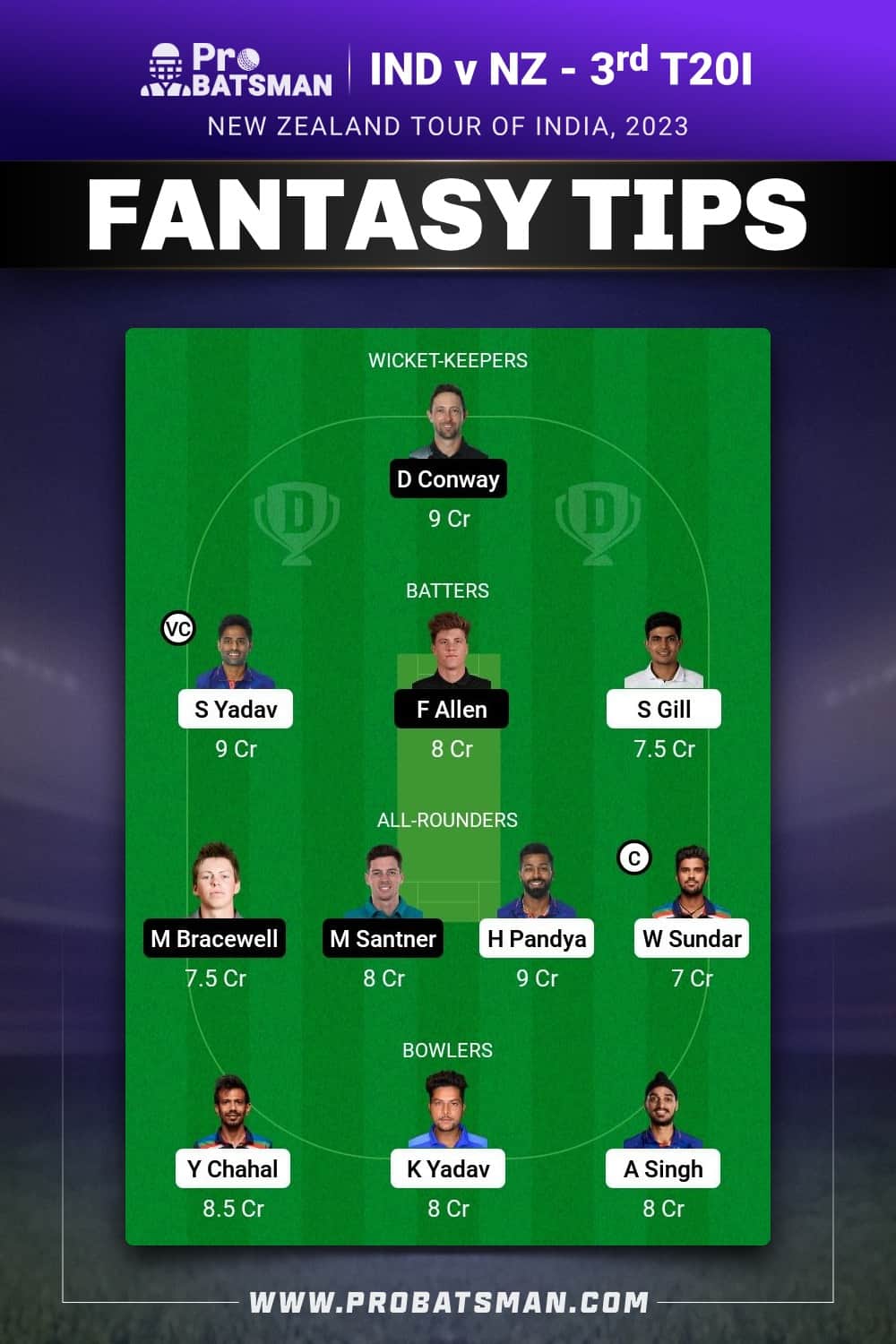 IND vs NZ Dream11 Prediction - Fantasy Team 2