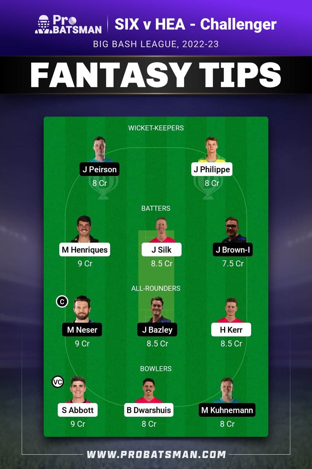 SIX vs HEA Dream11 Prediction - Fantasy Team 1