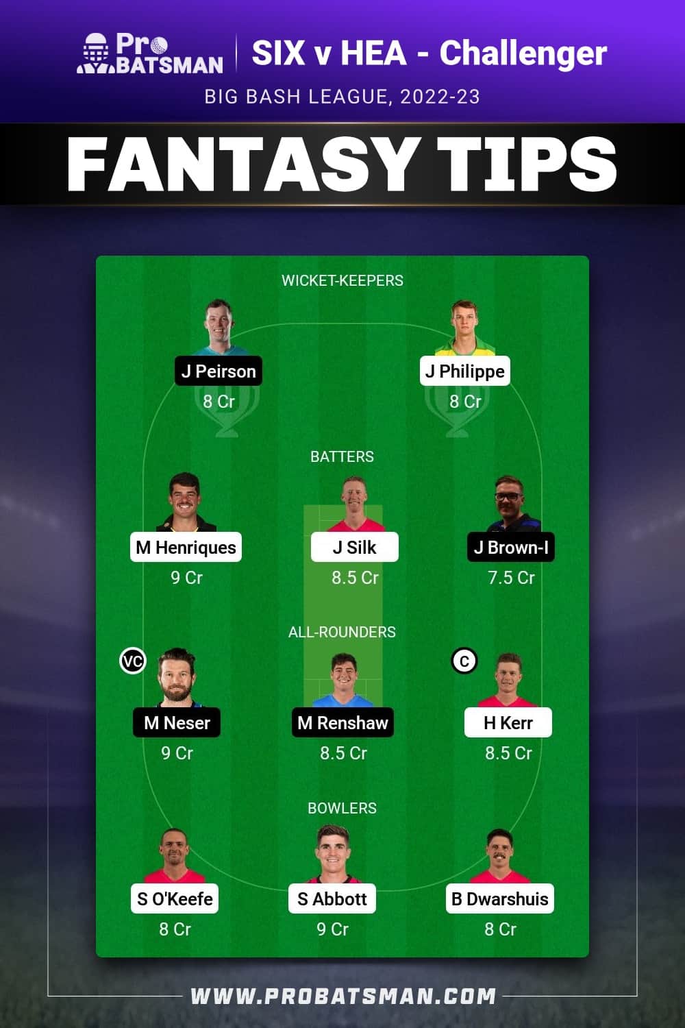 SIX vs HEA Dream11 Prediction - Fantasy Team 2