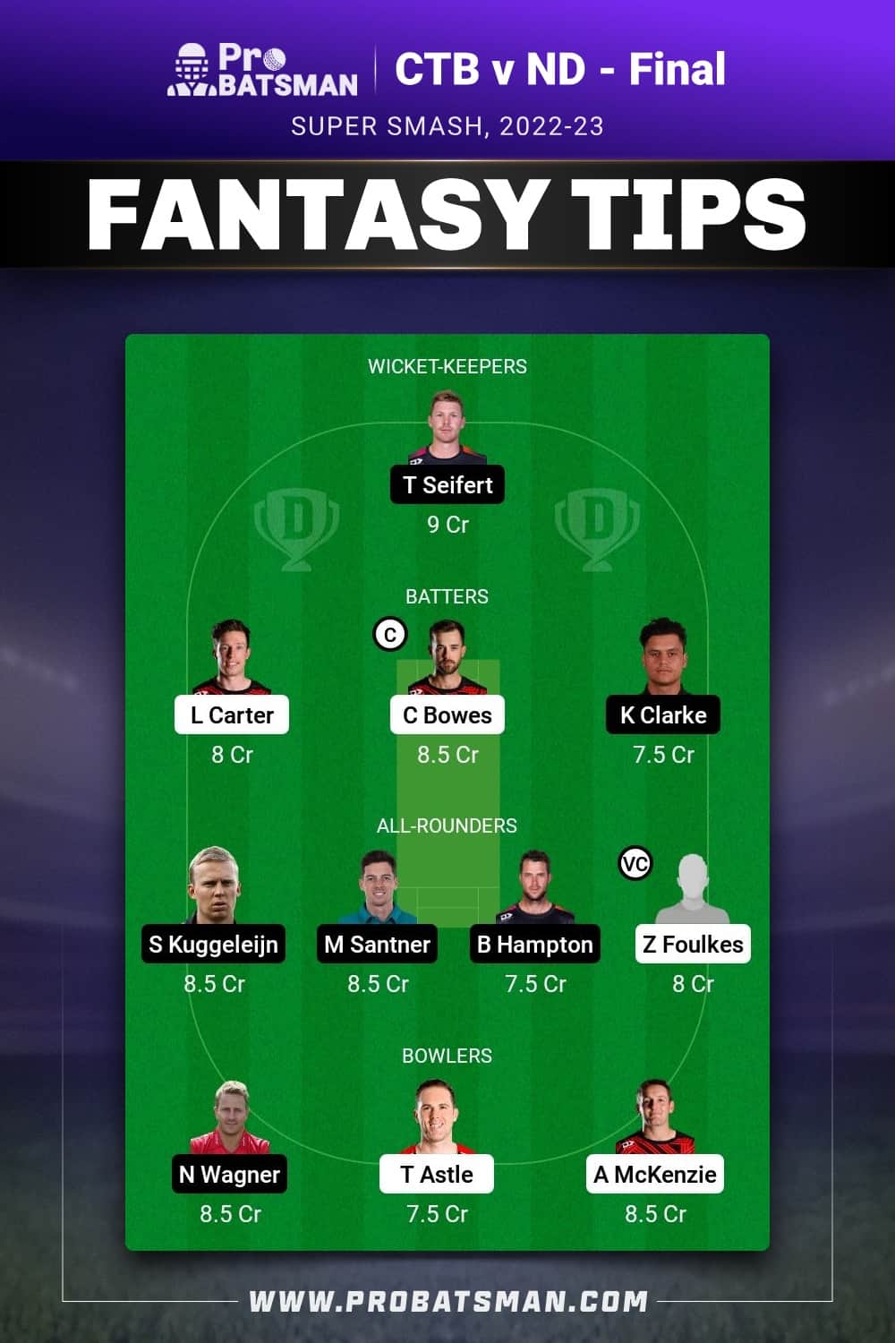 CTB vs ND Dream11 Prediction - Fantasy Team 2