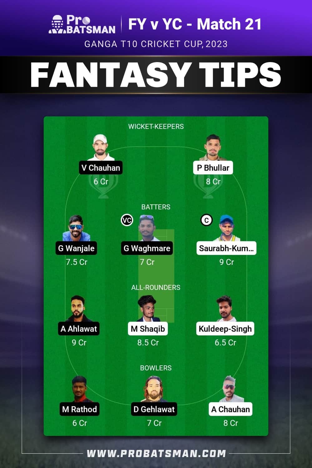 FY vs YC Dream11 Prediction - Fantasy Team 2