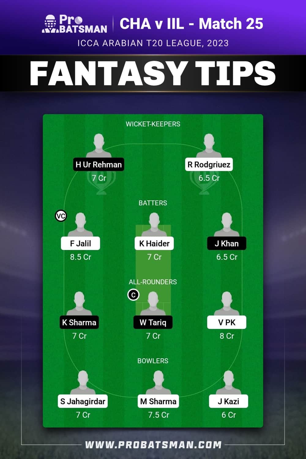 CHA vs IIL Dream11 Prediction - Fantasy Team 1