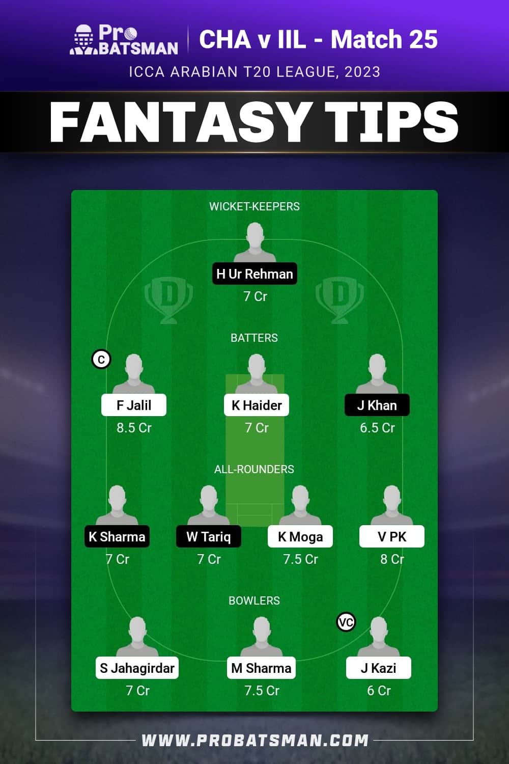 CHA vs IIL Dream11 Prediction - Fantasy Team 2