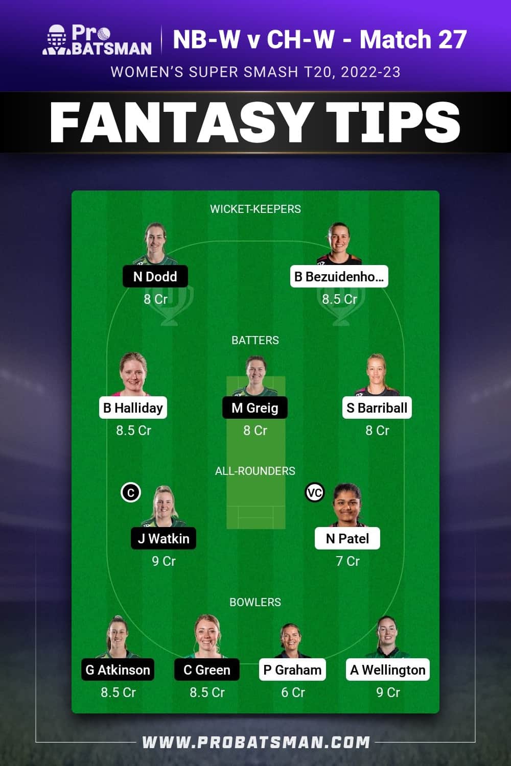 NB-W vs CH-W Dream11 Prediction - Fantasy Team 1