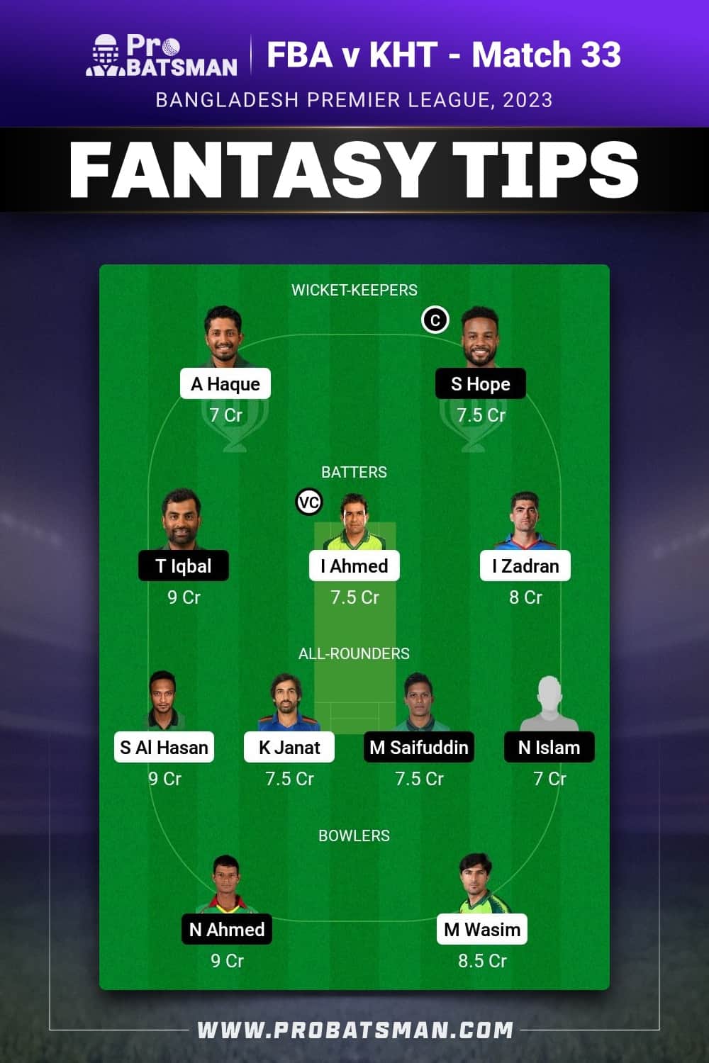 FBA vs KHT Dream11 Prediction - Fantasy Team 2