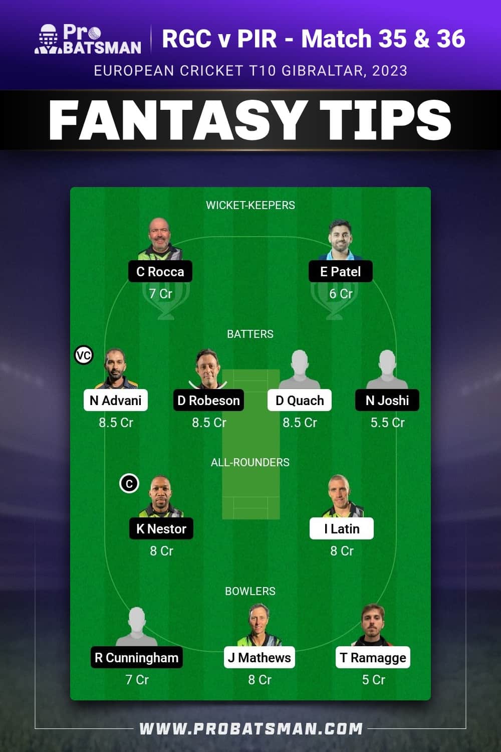 RGC vs PIR Dream11 Prediction - Fantasy Team 2 RGC vs PIR Dream11 Prediction - Fantasy Team 2