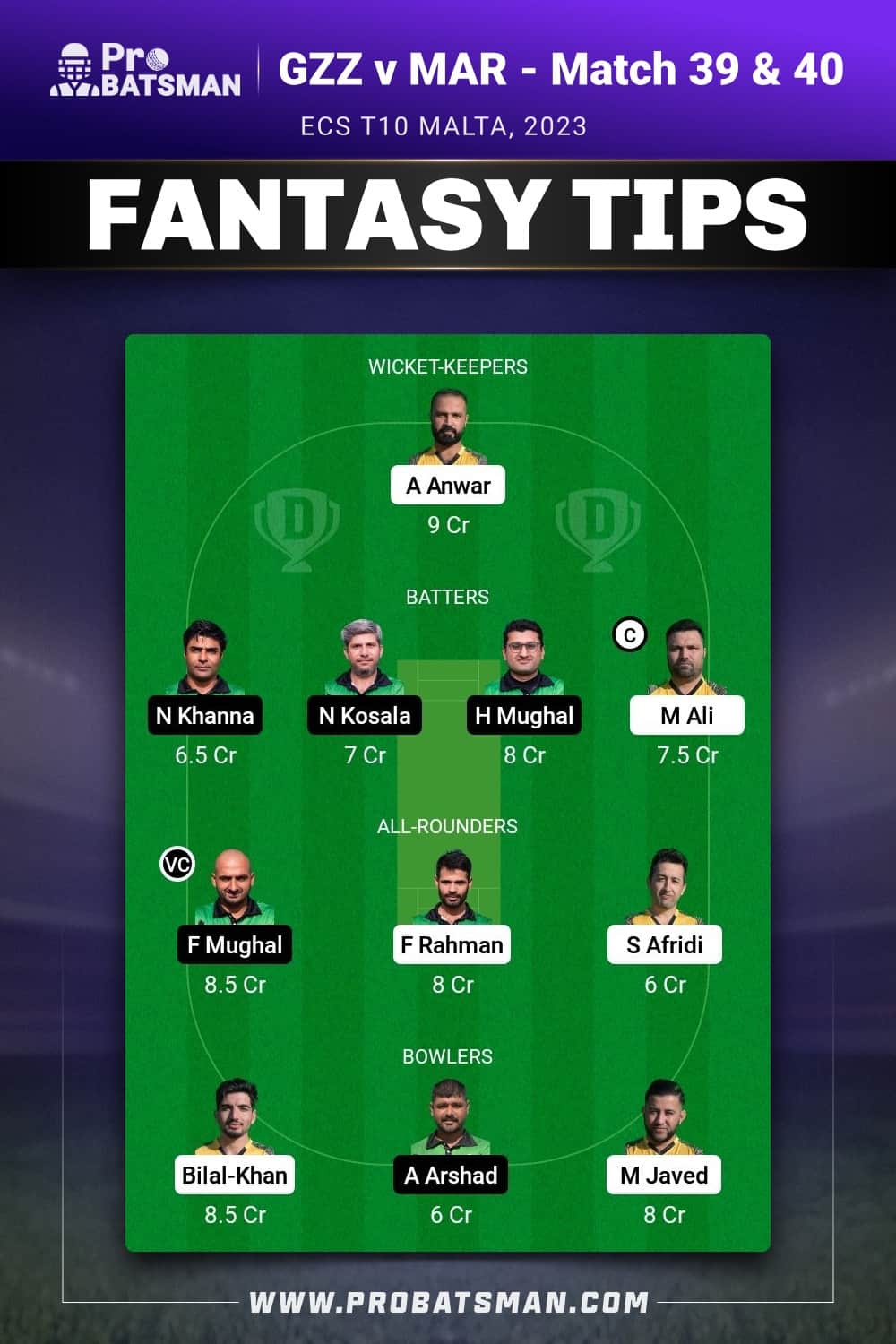 GZZ vs MAR Dream11 Prediction - Fantasy Team 1 GZZ vs MAR Dream11 Prediction - Fantasy Team 1