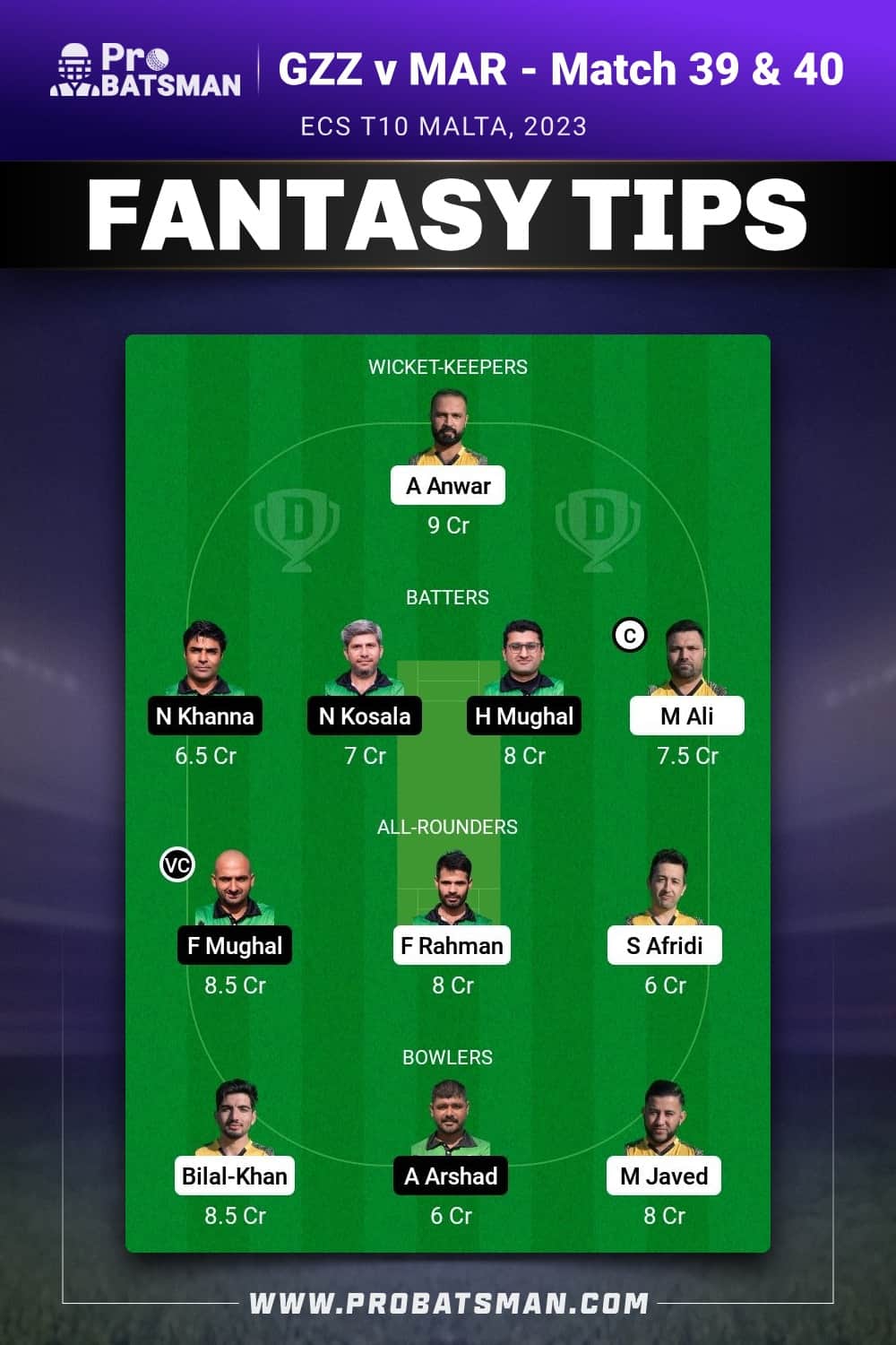 GZZ vs MAR Dream11 Prediction - Fantasy Team 1