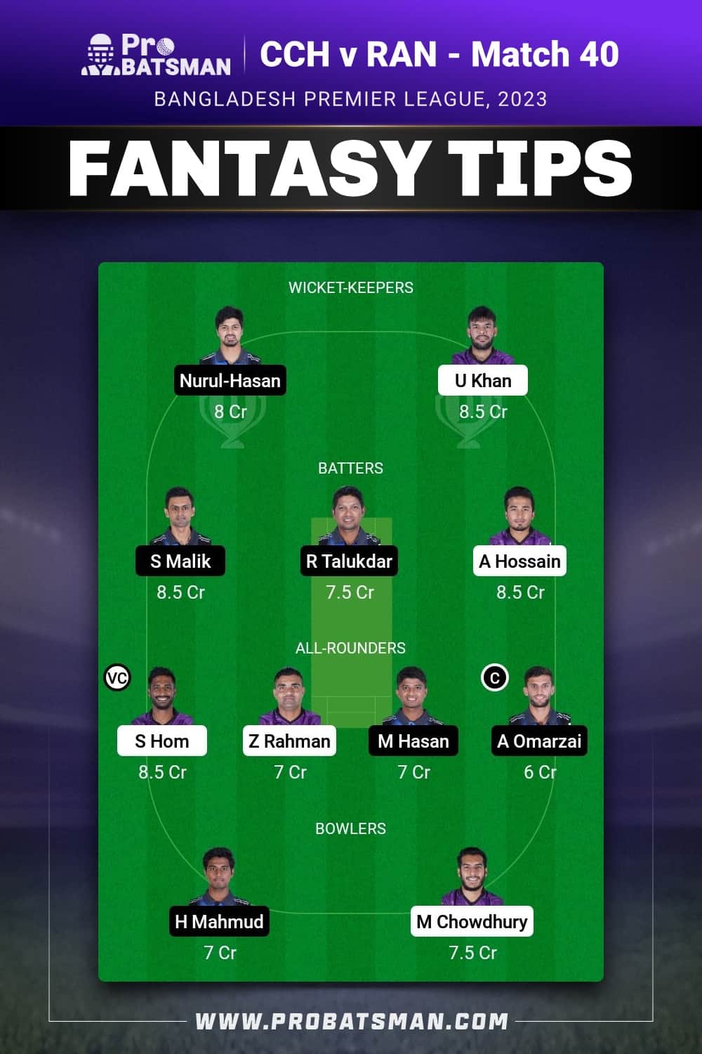 CCH vs RAN Dream11 Prediction - Fantasy Team 1