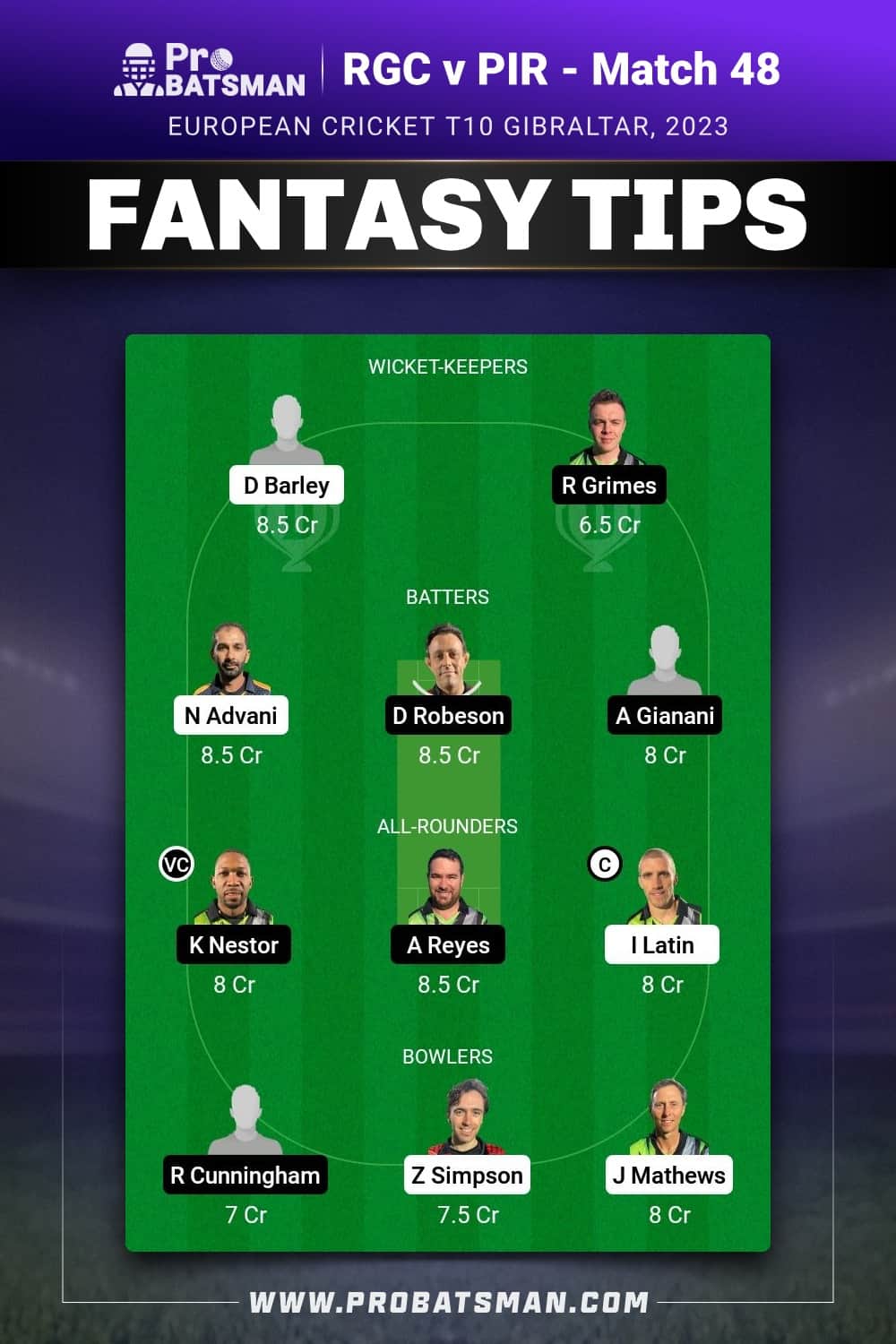 RGC vs PIR Dream11 Prediction - Fantasy Team 1