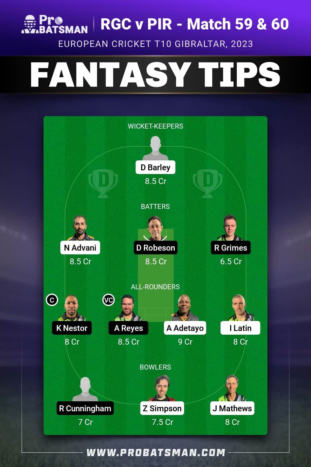 RGC vs PIR Dream11 Prediction - Fantasy Team 2 RGC vs PIR Dream11 Prediction - Fantasy Team 2