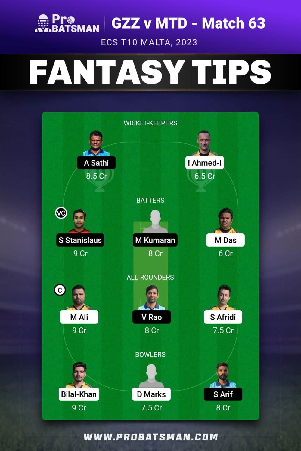 GZZ vs MTD Dream11 Prediction - Fantasy Team 1