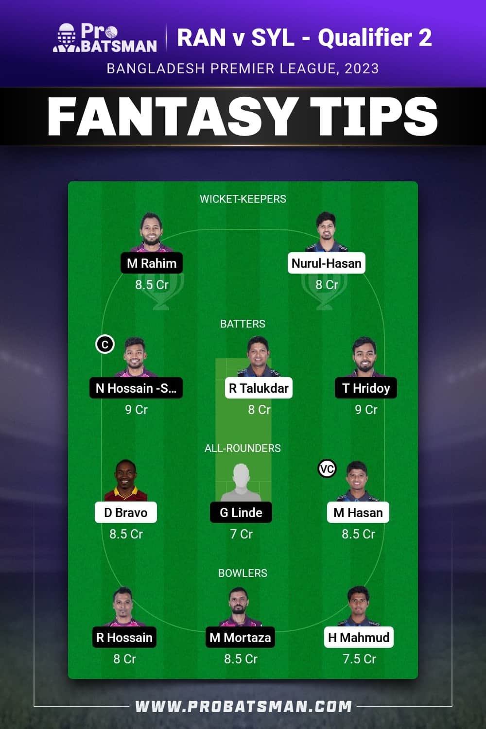 RAN vs SYL Dream11 Prediction - Fantasy Team 1