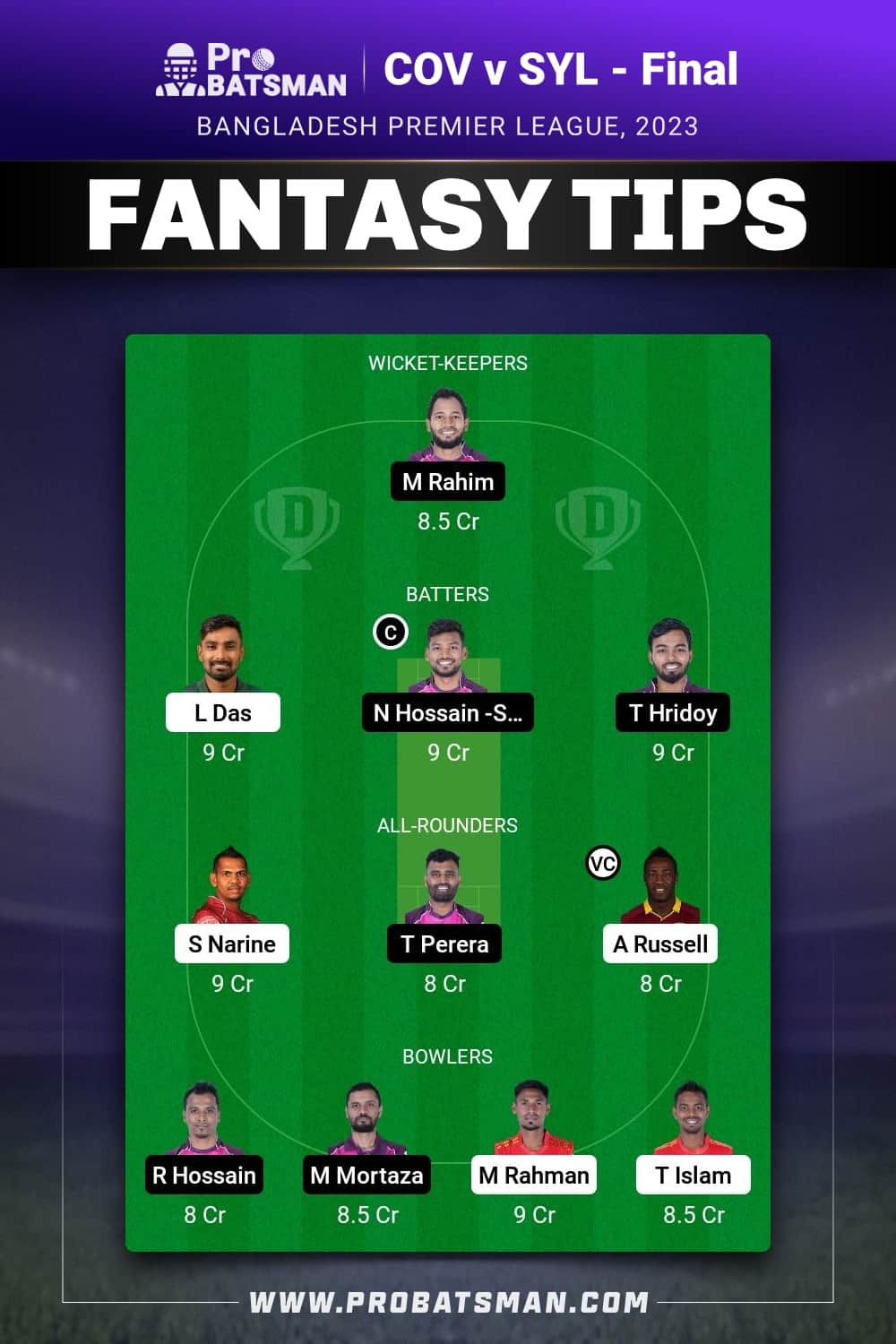 COV vs SYL Dream11 Prediction - Fantasy Team 2