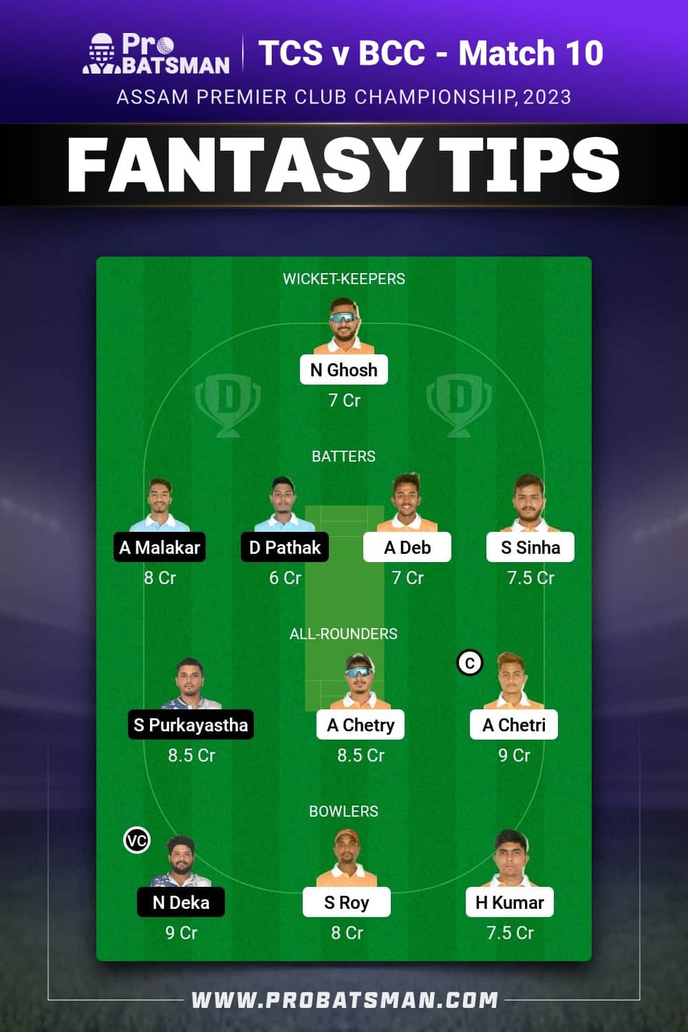 TCS vs BCC Dream11 Prediction - Fantasy Team 2