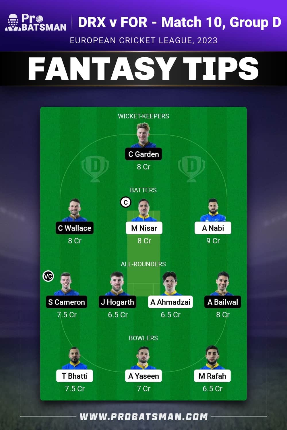 DRX vs FOR Dream11 Prediction - Fantasy Team 1