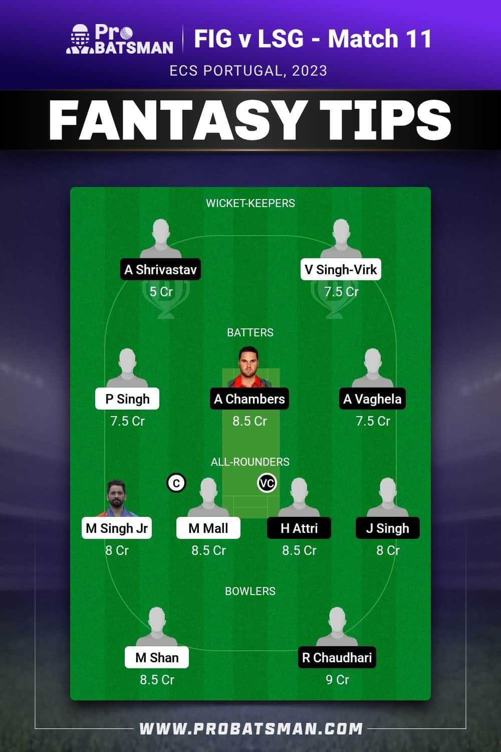 FIG vs LSG Dream11 Prediction - Fantasy Team 2 FIG vs LSG Dream11 Prediction - Fantasy Team 2