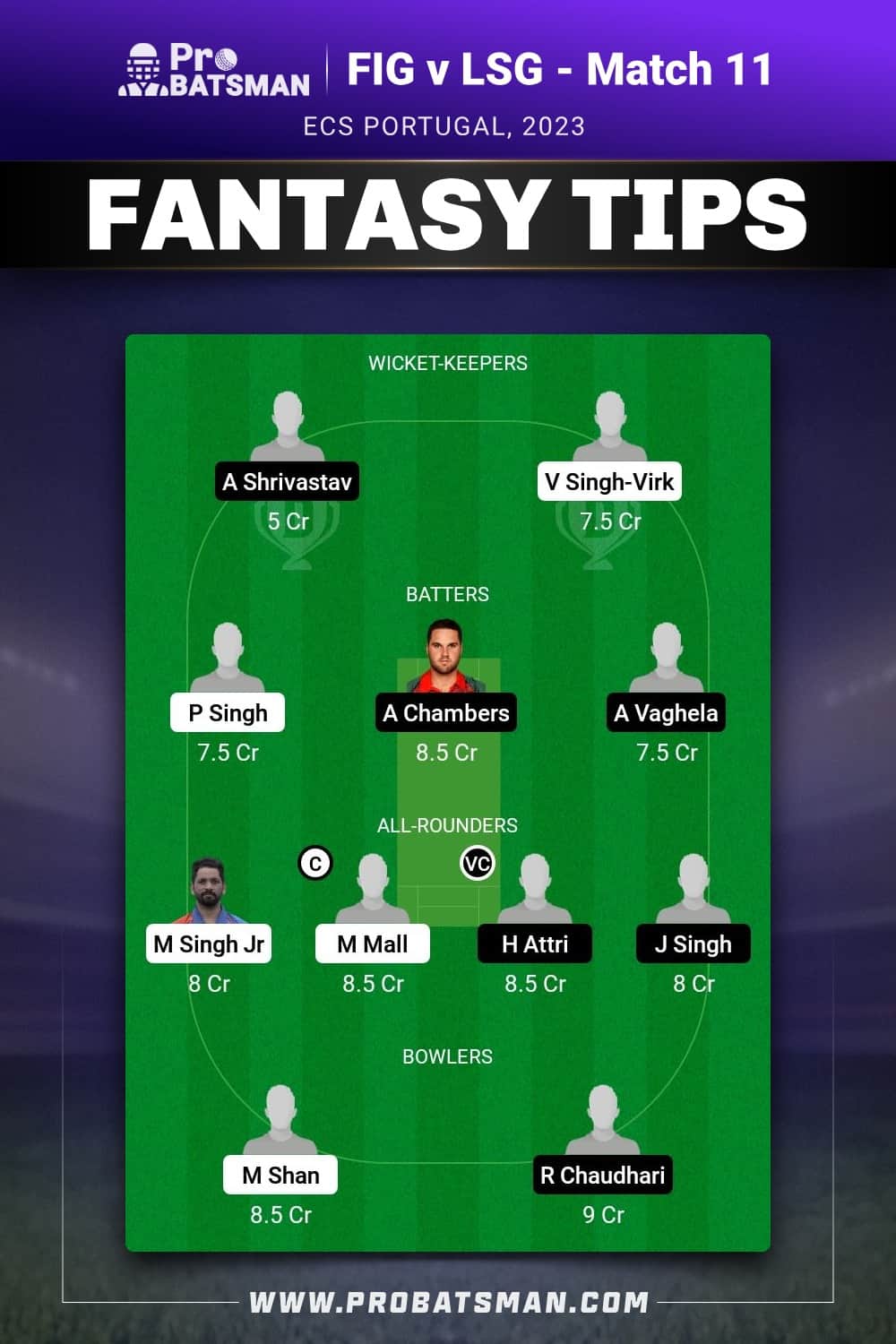 FIG vs LSG Dream11 Prediction - Fantasy Team 2