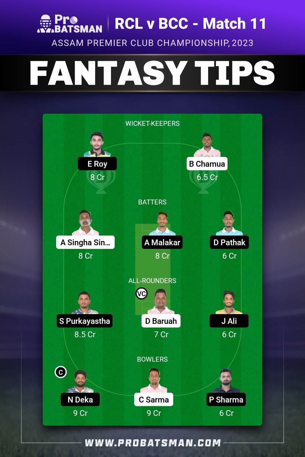 RCL vs BCC Dream11 Prediction - Fantasy Team 1