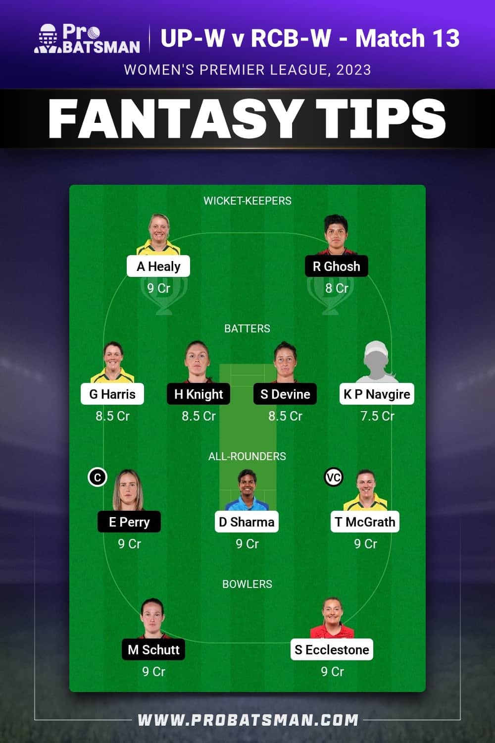 UP-W vs RCB-W Dream11 Prediction - Fantasy Team 1