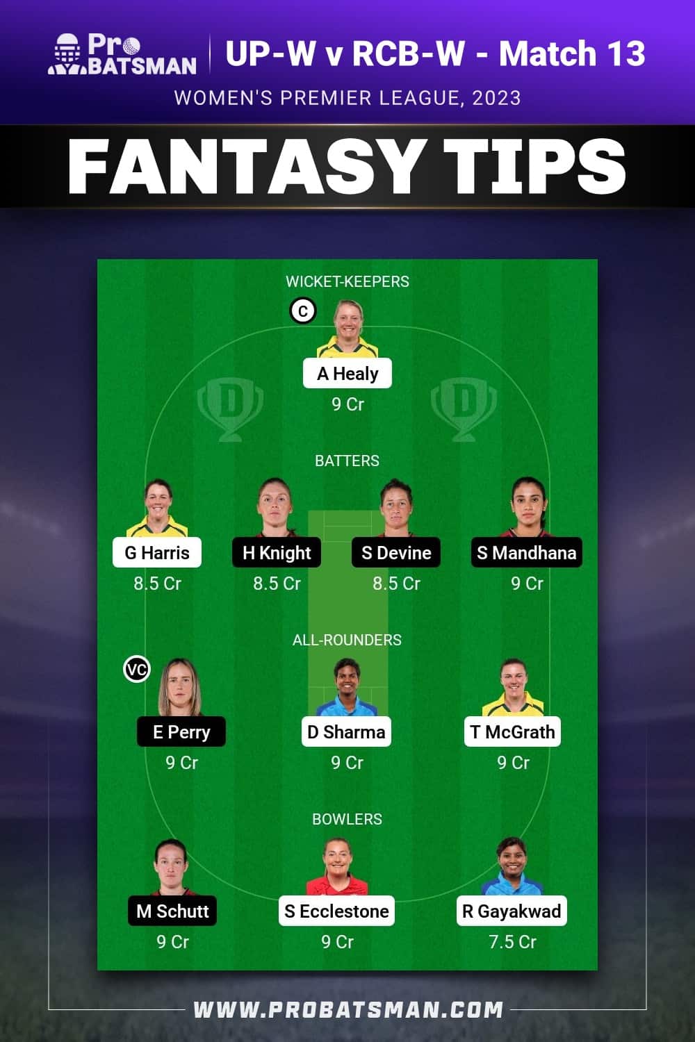 UP-W vs RCB-W Dream11 Prediction - Fantasy Team 2