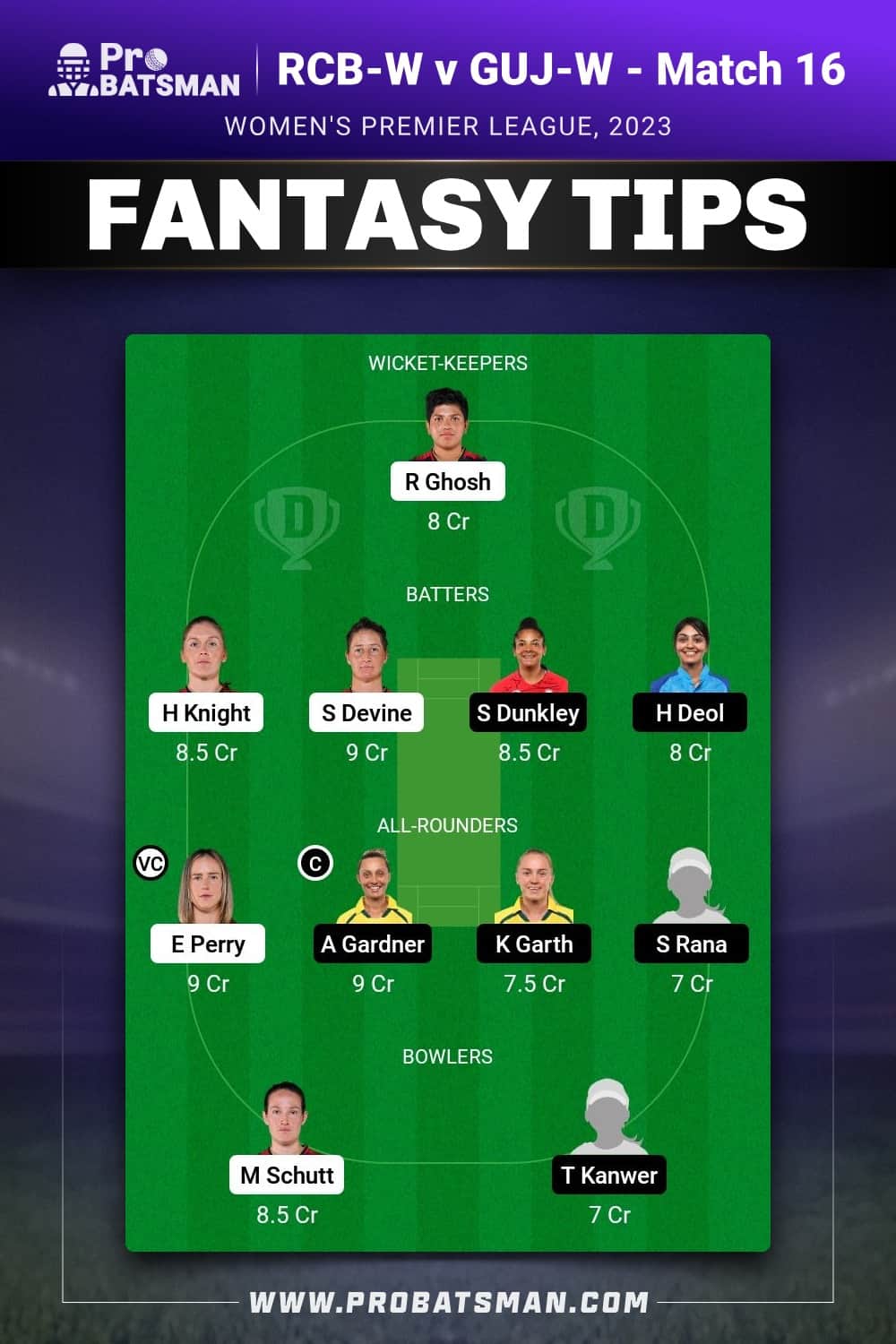 RCB-W vs GUJ-W Dream11 Prediction - Fantasy Team 1