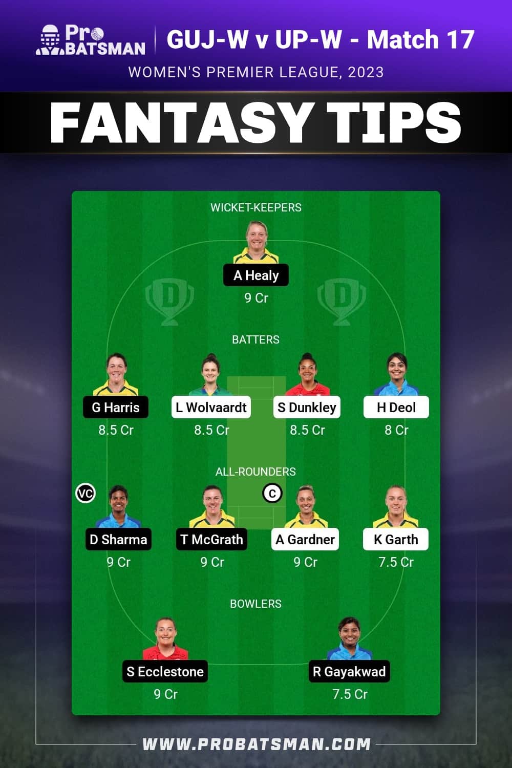 GUJ-W vs UP-W Dream11 Prediction - Fantasy Team 1