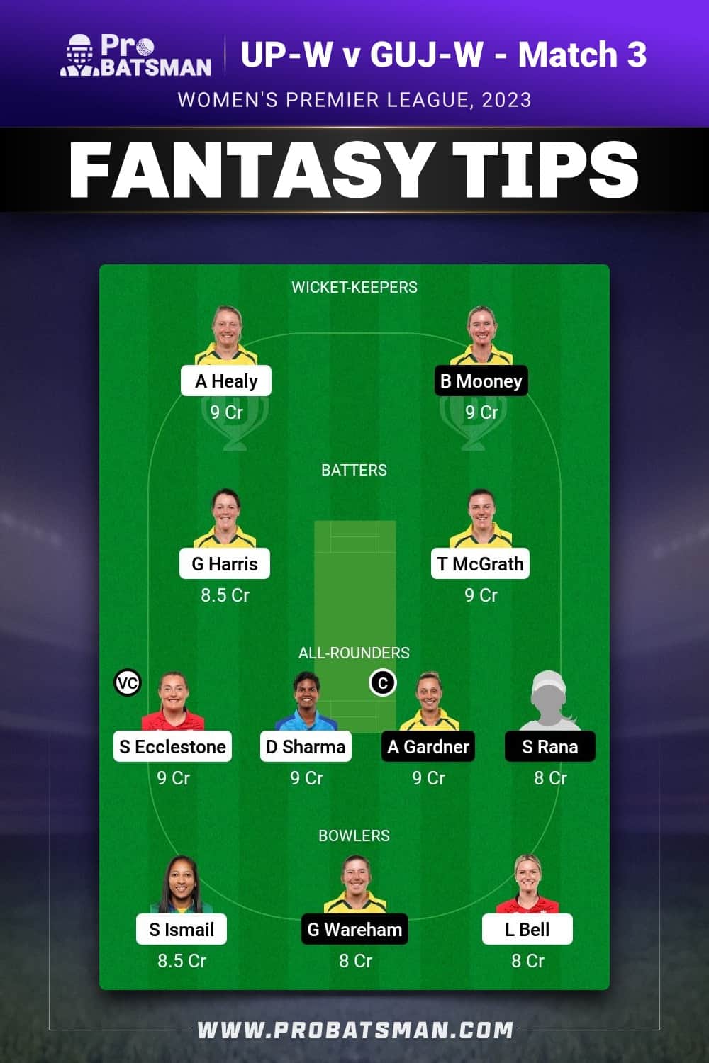 UP-W vs GUJ-W Dream11 Prediction - Fantasy Team 1