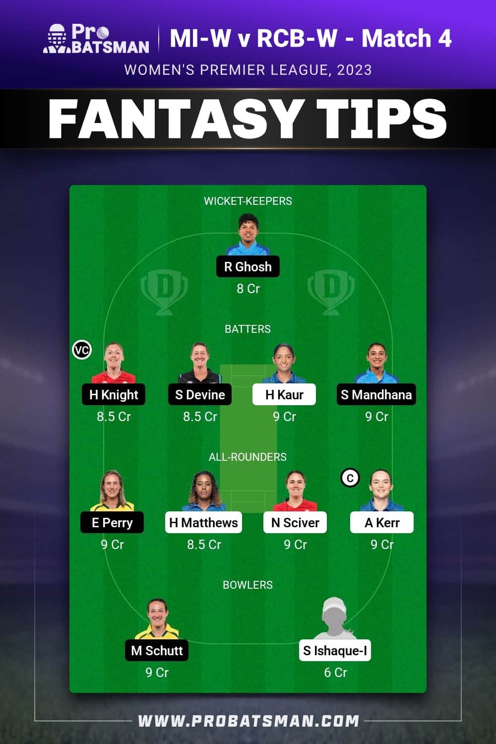 MI-W vs RCB-W Dream11 Prediction - Fantasy Team 1