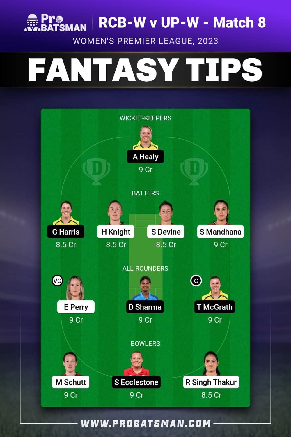 RCB-W vs UP-W Dream11 Prediction - Fantasy Team 1