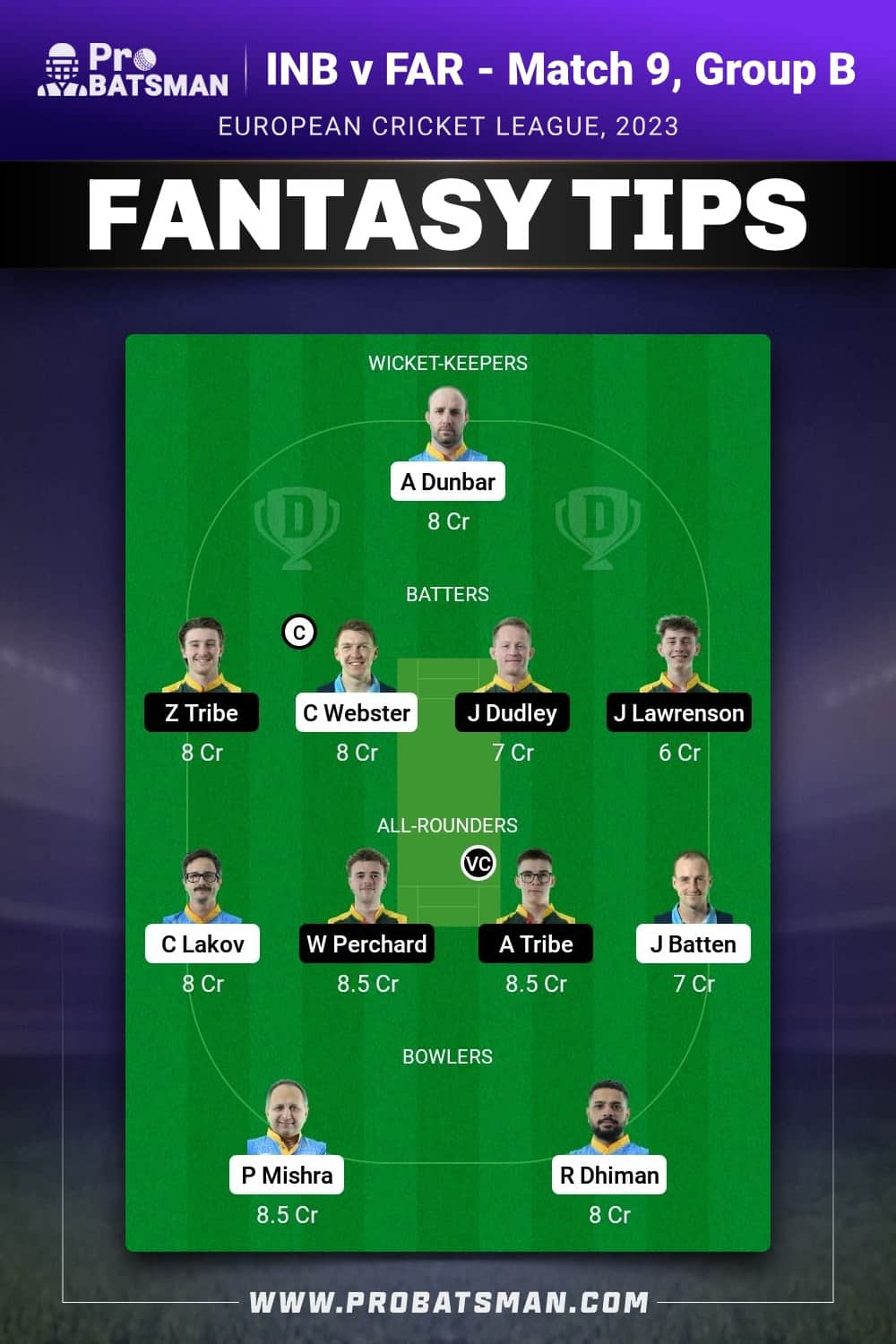 INB vs FAR Dream11 Prediction - Fantasy Team 1 INB vs FAR Dream11 Prediction - Fantasy Team 1
