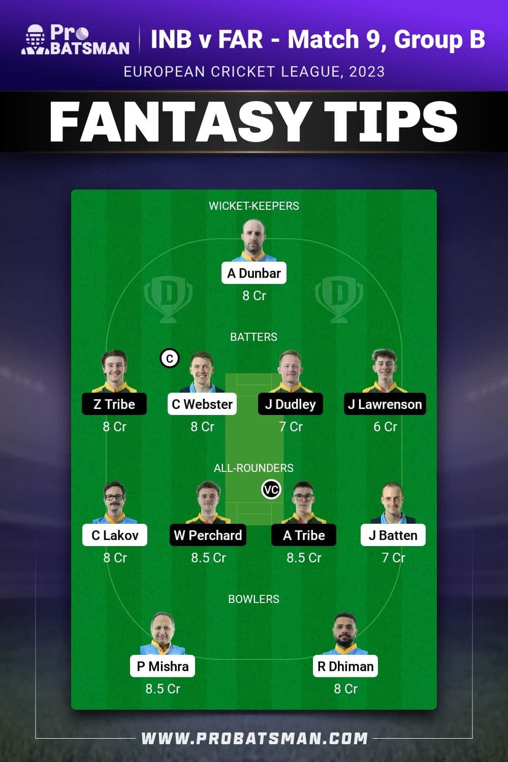 INB vs FAR Dream11 Prediction - Fantasy Team 1