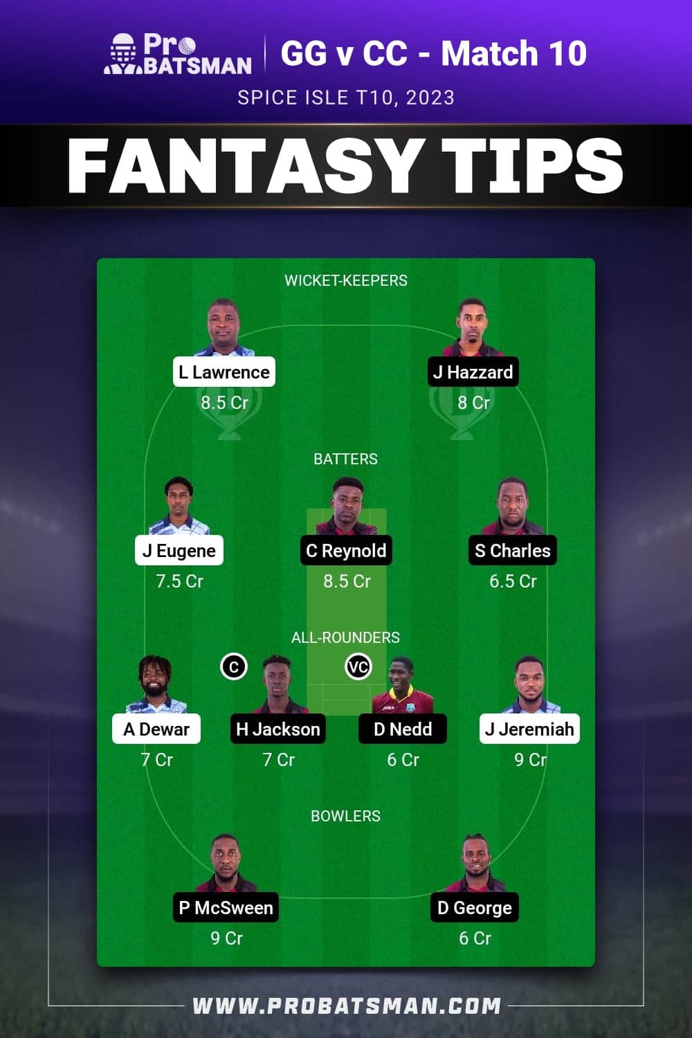 GG vs CC Dream11 Prediction - Fantasy Team 1