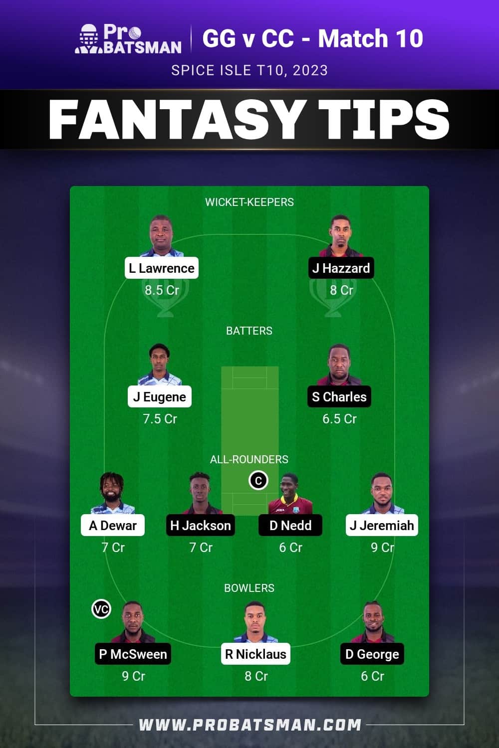 GG vs CC Dream11 Prediction - Fantasy Team 2 GG vs CC Dream11 Prediction - Fantasy Team 2
